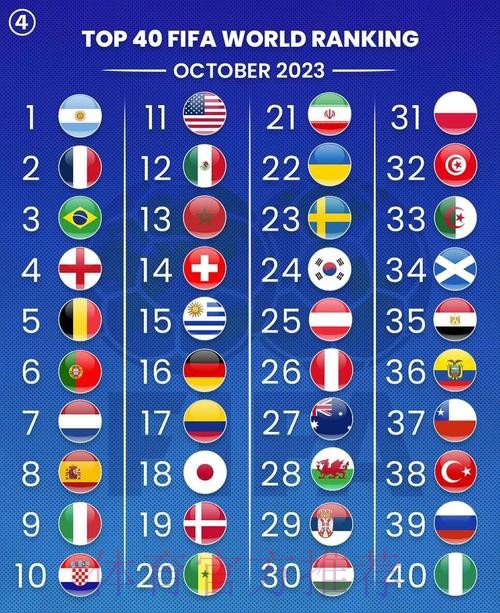 世界杯排名最新 世界杯排名最新