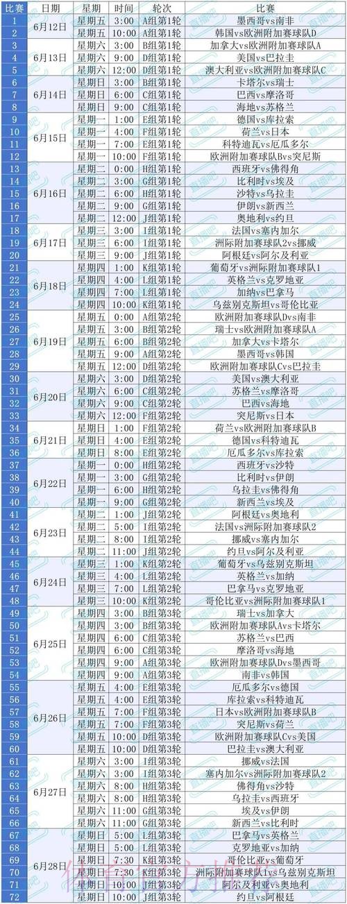 2026美加墨世界杯数据统计技巧 2026美加墨世界杯数据统计技巧