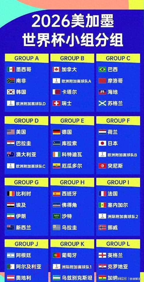 2026美加墨世界杯排名实时 2026美加墨世界杯排名实时