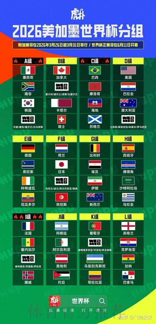 2026美加墨世界杯排名实时 2026美加墨世界杯排名实时