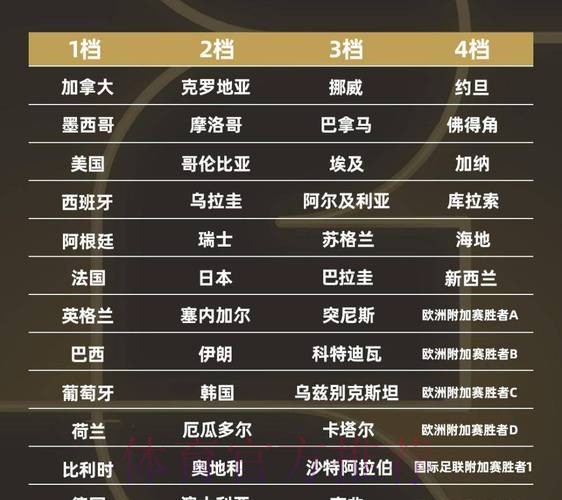 2026世界杯强队排名免费