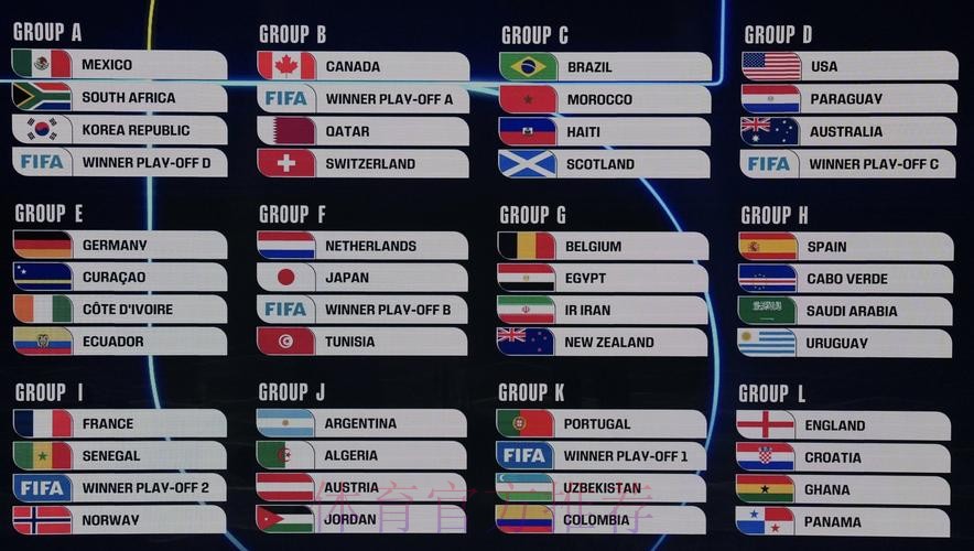 2026美加墨世界杯数据统计入口