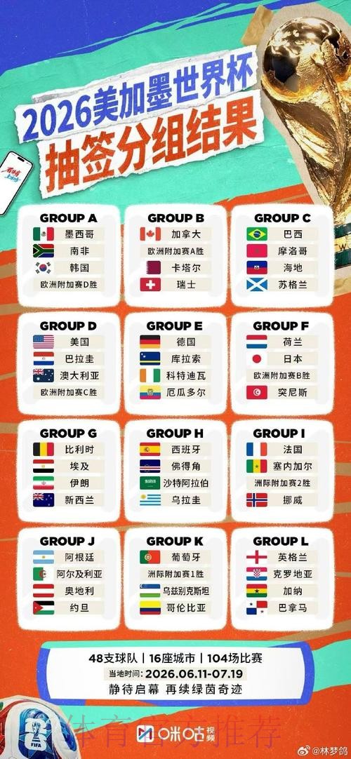 世界杯直播排行官方 世界杯直播排行官方